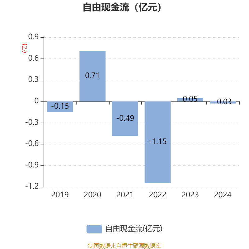 紫金银行2025年净利润9.12亿，同比增长0.12%
