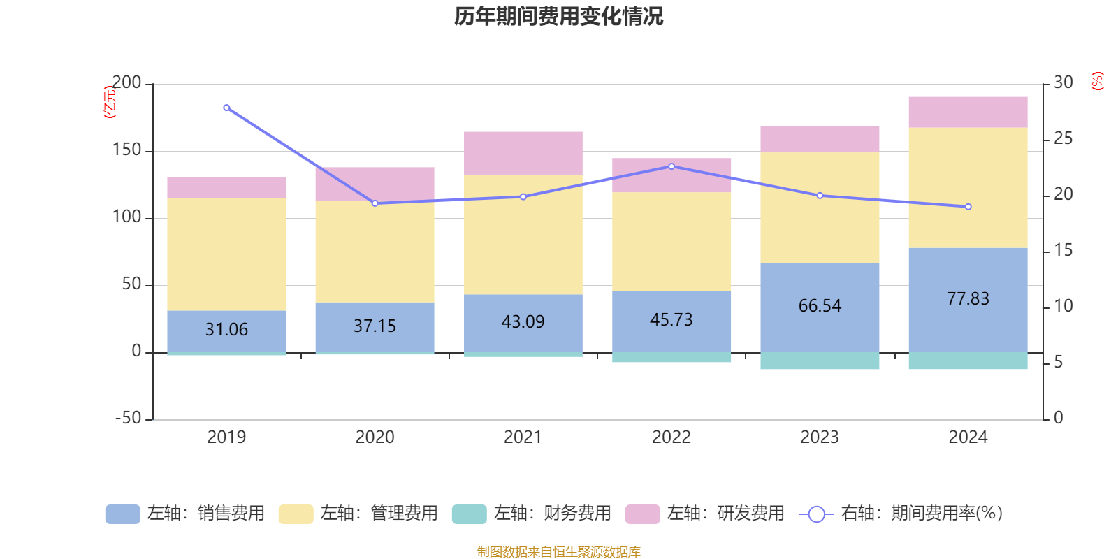 紫金银行2025年净利润9.12亿，同比增长0.12%