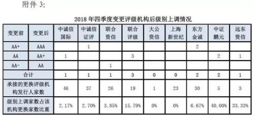 又一评级机构遭交易商协会处分