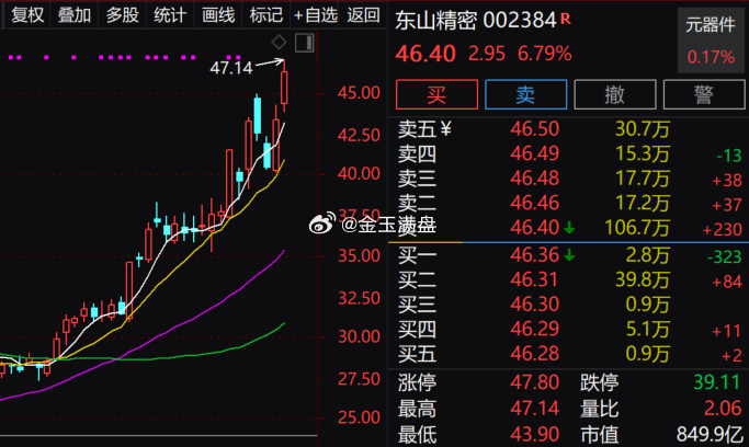 宏和科技持续走强，股价再创新高