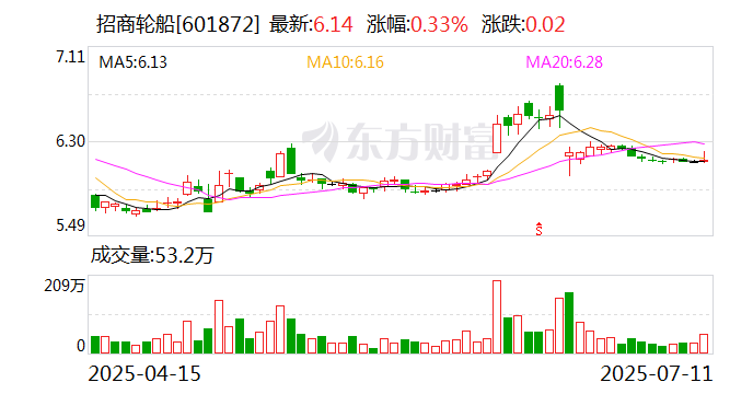 莱茵生物：8月27日召开董事会会议
