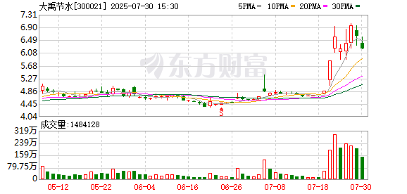 莱茵生物：8月27日召开董事会会议