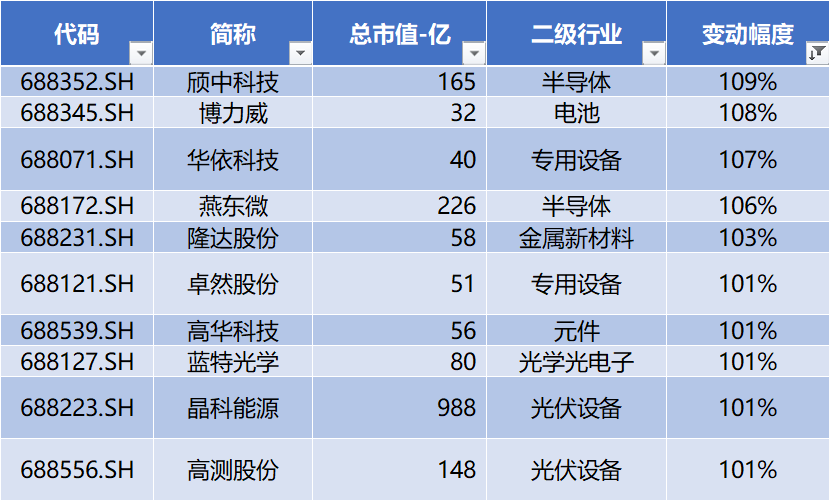 英诺特：上半年净利润1.25亿元，同比下降39.36%