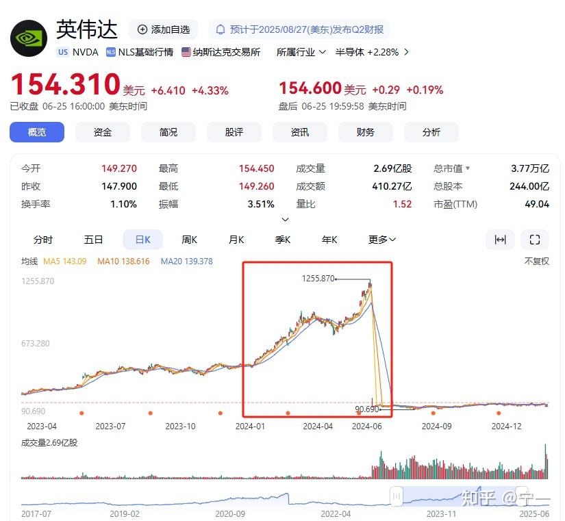 云南锗业股价创新高，最新筹码趋向集中
