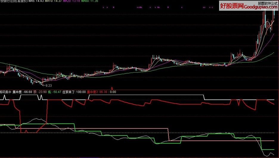 云南锗业股价创新高，最新筹码趋向集中