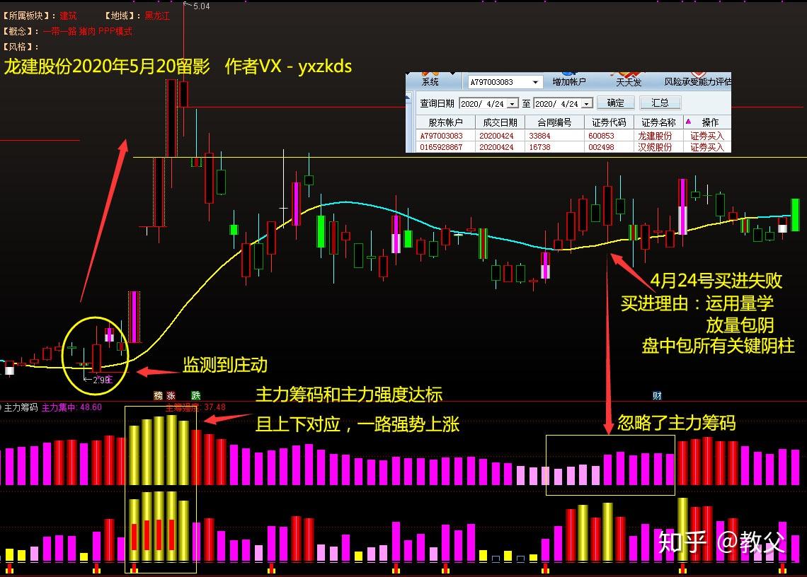 云南锗业股价创新高，最新筹码趋向集中