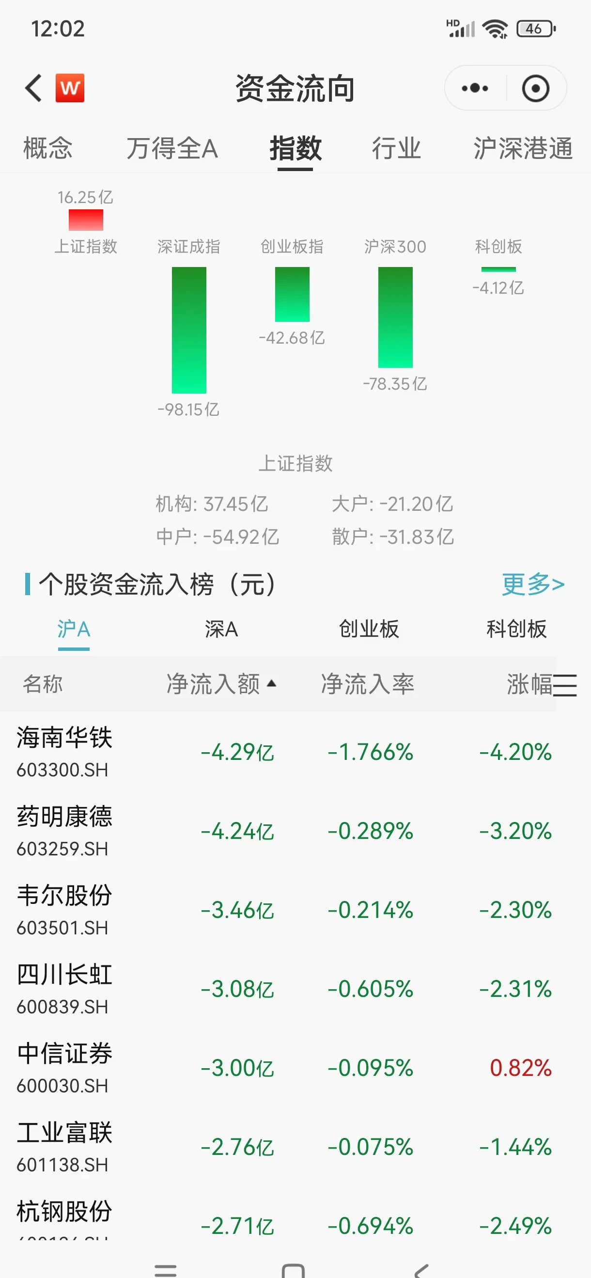 概伦电子现2笔大宗交易 合计成交16.00万股