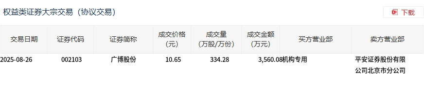 秦港股份大宗交易成交2.91亿元