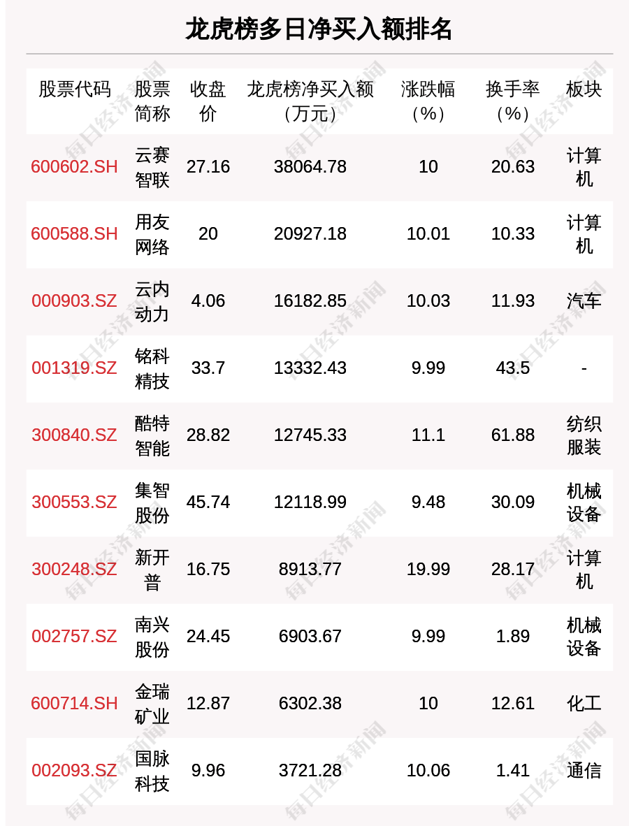 鼎通科技龙虎榜数据（8月28日）