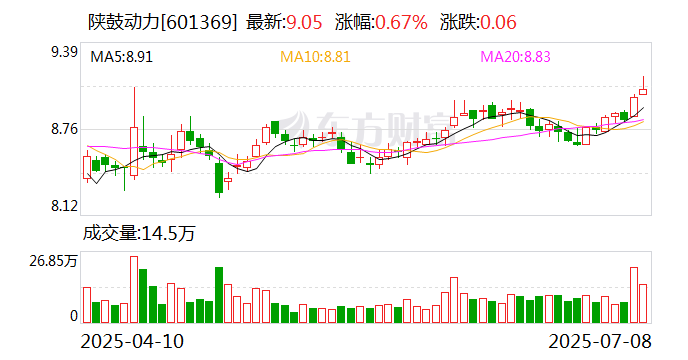 越秀资本：8月29日召开董事会会议