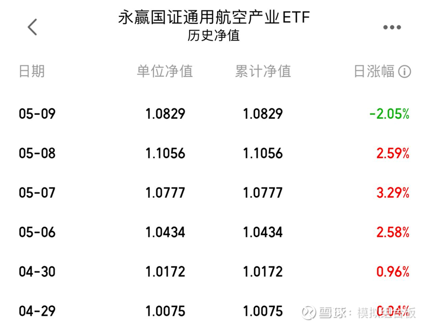军工板块小幅震荡，航空航天ETF（159227）交投活跃，成交额居同类第一