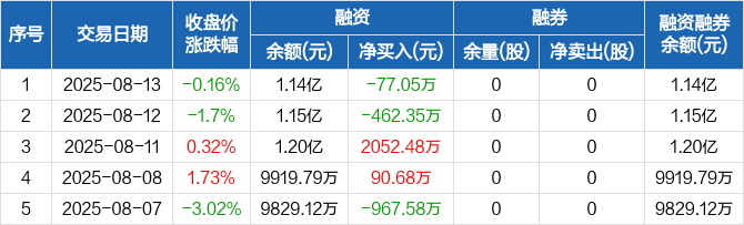 康众医疗与孛璞半导体达成战略合作