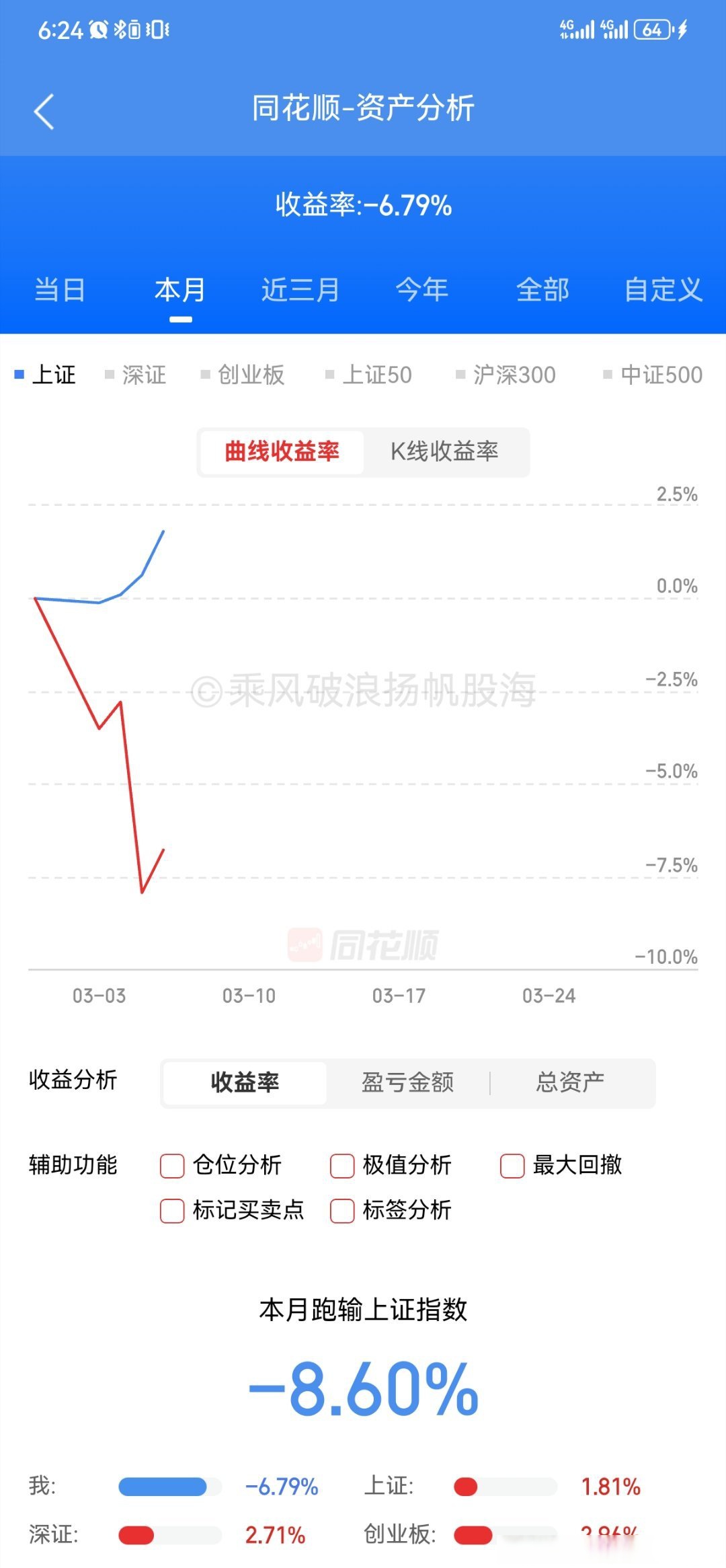 创业板股最新筹码变动：20股股东户数降逾一成