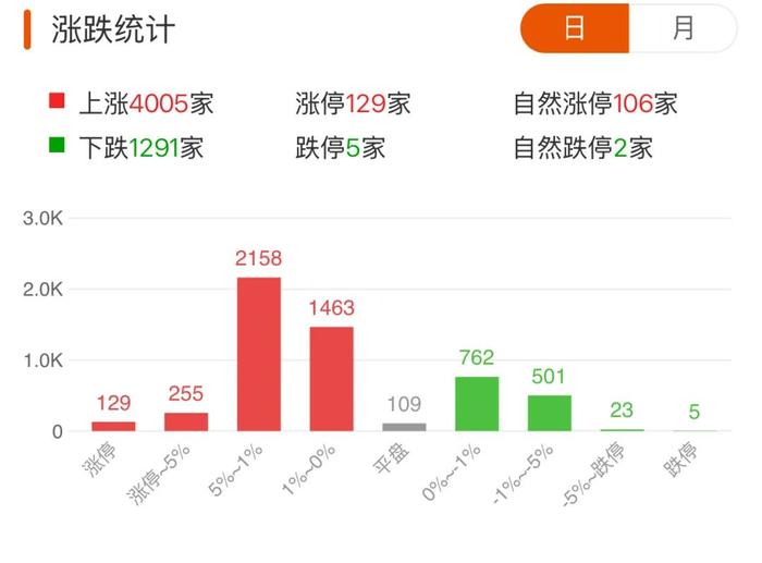 创业板股最新筹码变动：20股股东户数降逾一成