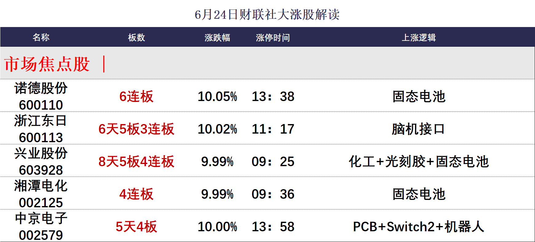 创业板股最新筹码变动：20股股东户数降逾一成
