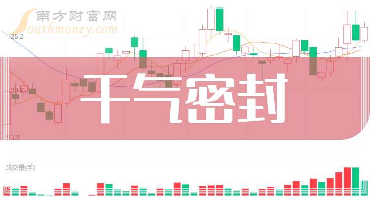 受益钾肥价格上涨 盐湖股份上半年净利润同比增长13.69%