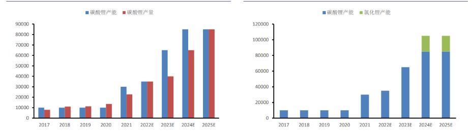 受益钾肥价格上涨 盐湖股份上半年净利润同比增长13.69%