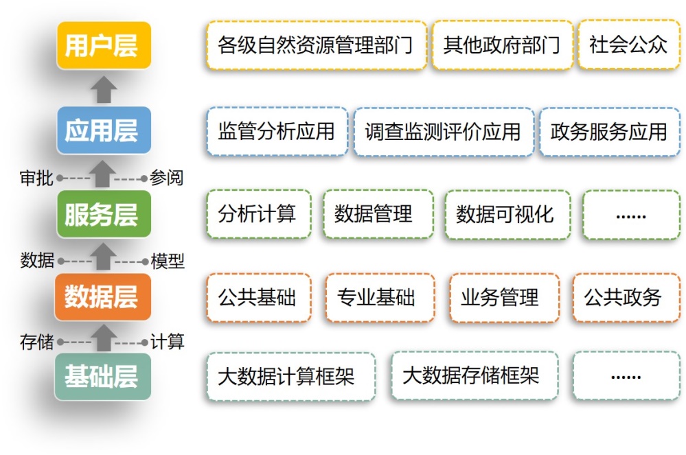 新筑股份高层人事调整 蜀道集团持续资源赋能
