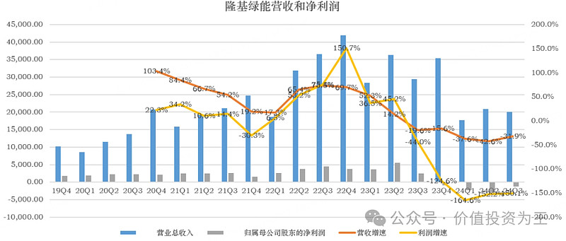 “反内卷”纠偏初显成效！光伏行业扭困现曙光