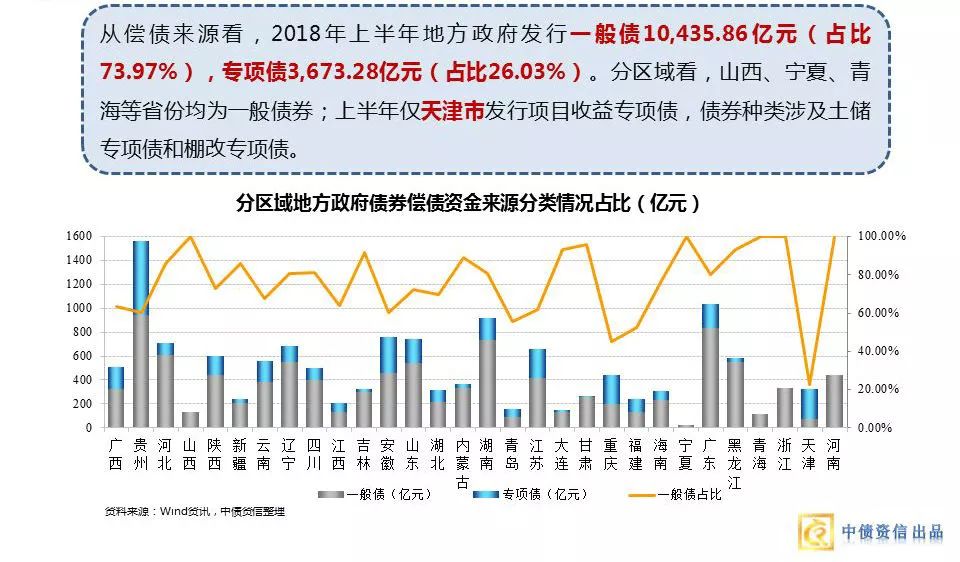 地方专项债可注入，16万亿PPP存量项目“引活水”