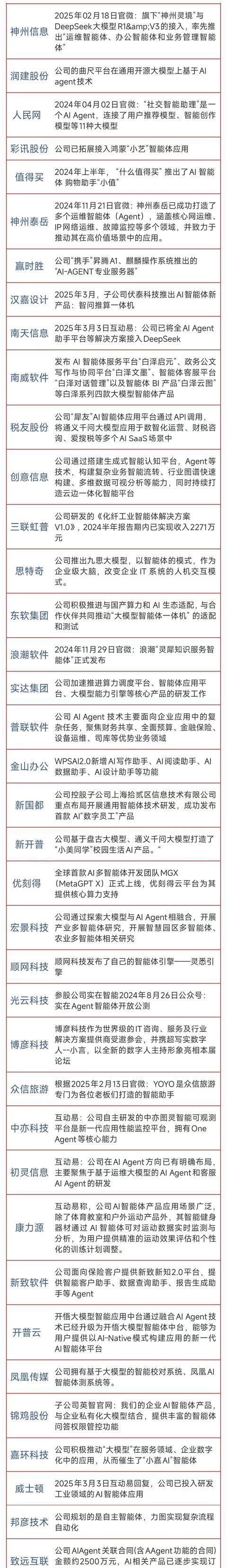 A股半年报“交卷”：近八成公司盈利 人工智能引领增势