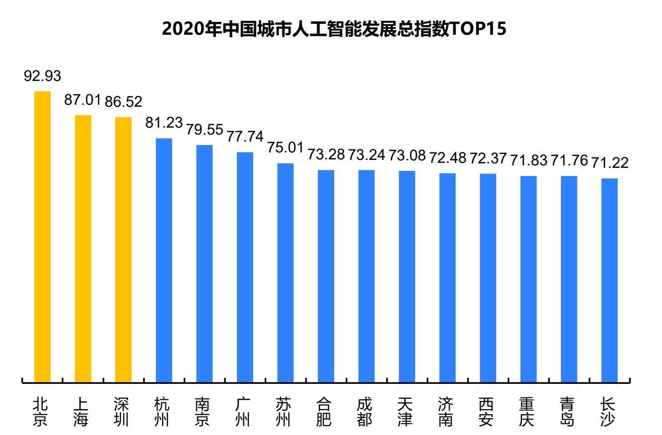 湖北数字经济综合实力跻身全国第一梯队
