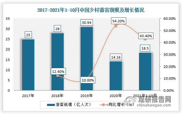 2025暑期旅游新亮点：品质游客群扩大