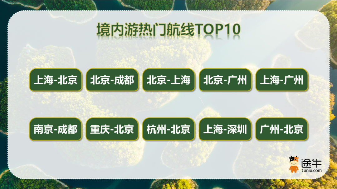 途牛：暑期境内游与出境游出游人次均实现两位数增长