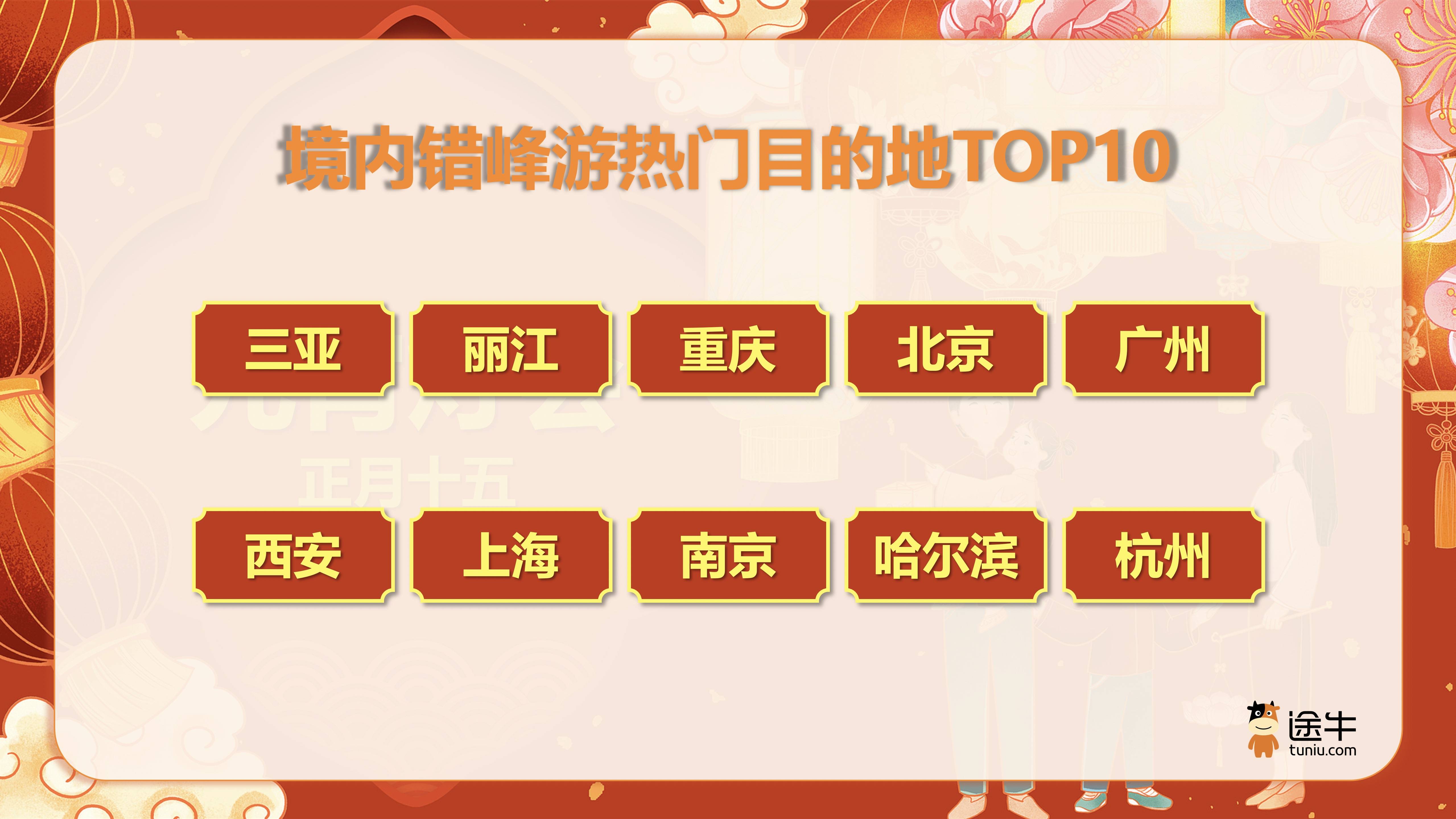 途牛：暑期境内游与出境游出游人次均实现两位数增长