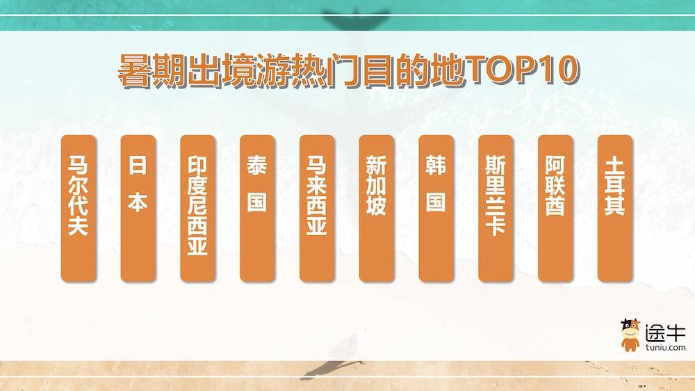 途牛：暑期境内游与出境游出游人次均实现两位数增长