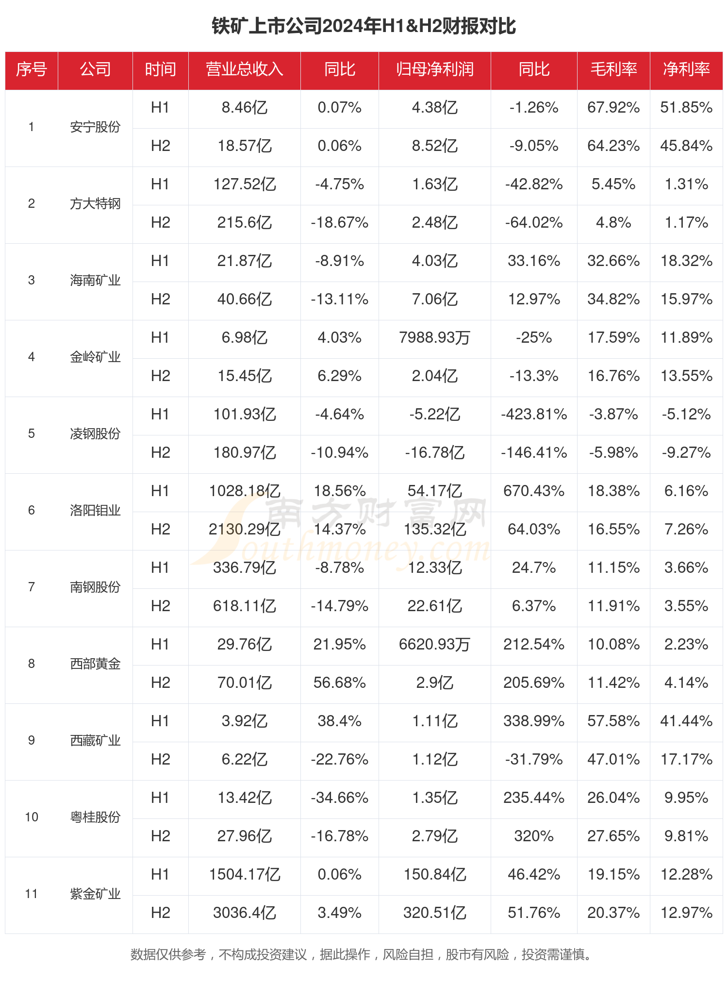 河钢资源（000923）2025年中报简析：净利润同比下降45.11%，公司应收账款体量较大