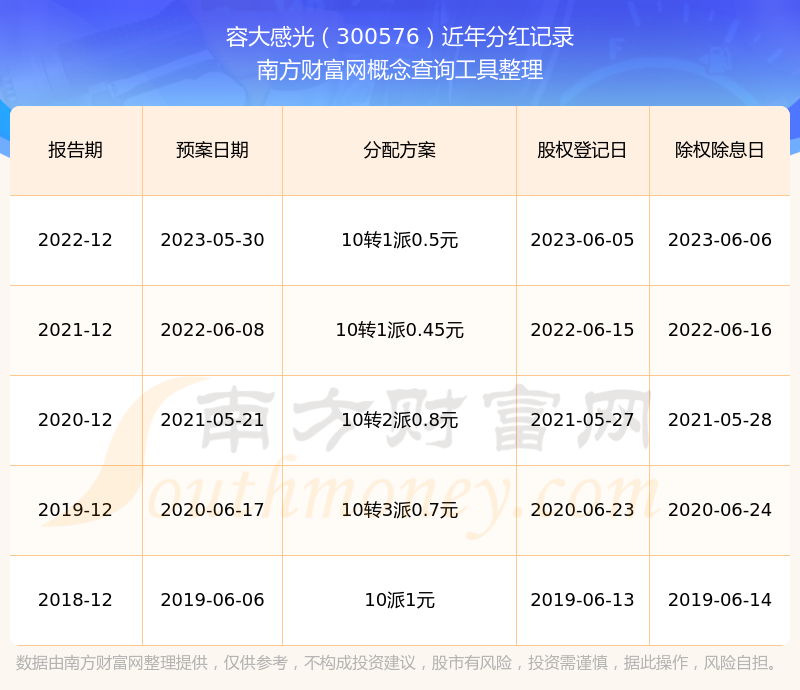 容大感光现2笔大宗交易 总成交金额5232.63万元