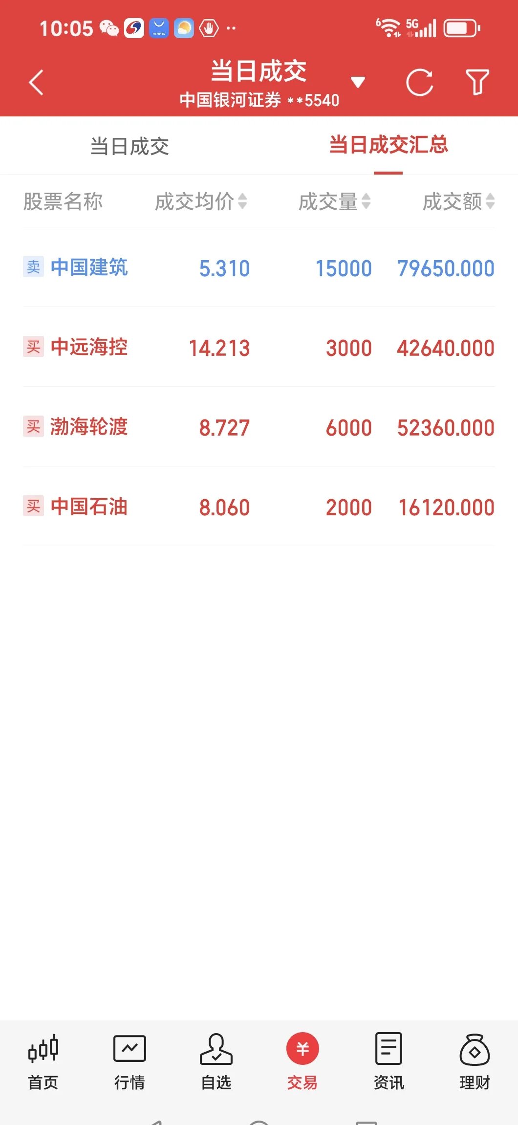 渤海汽车（600960）2025年中报简析：净利润同比增长365.97%，盈利能力上升