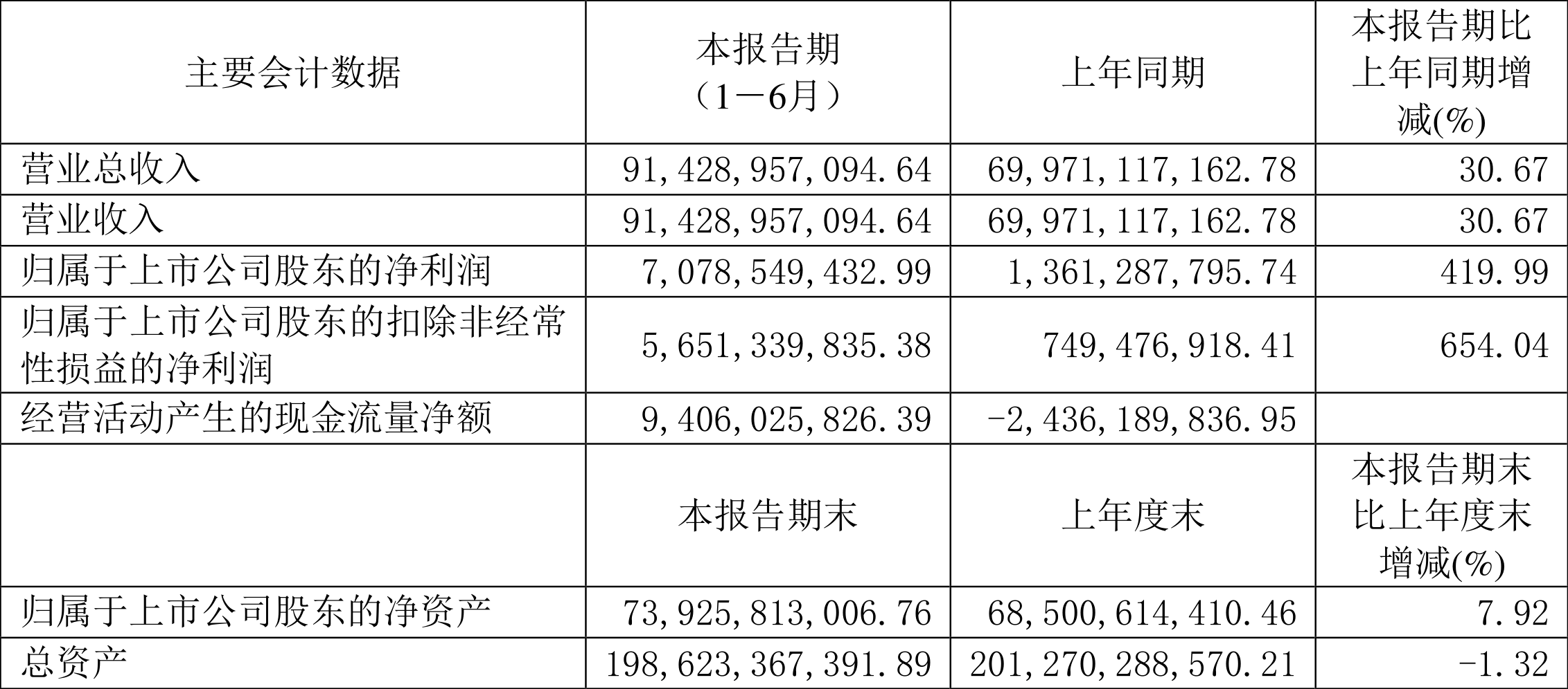 长城汽车（601633）2025年中报简析：增收不增利
