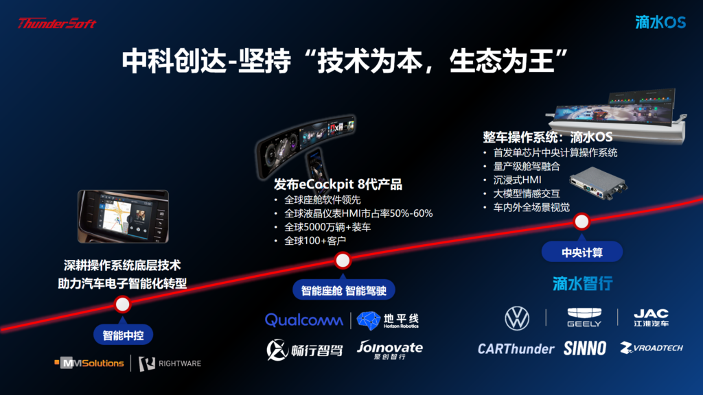 中科创达：接受美银证券等投资者调研