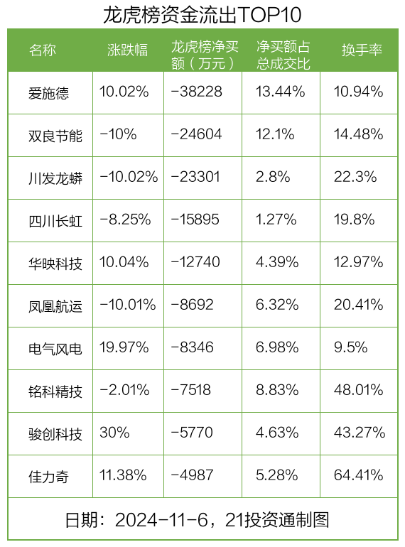 卓郎智能龙虎榜数据（8月29日）
