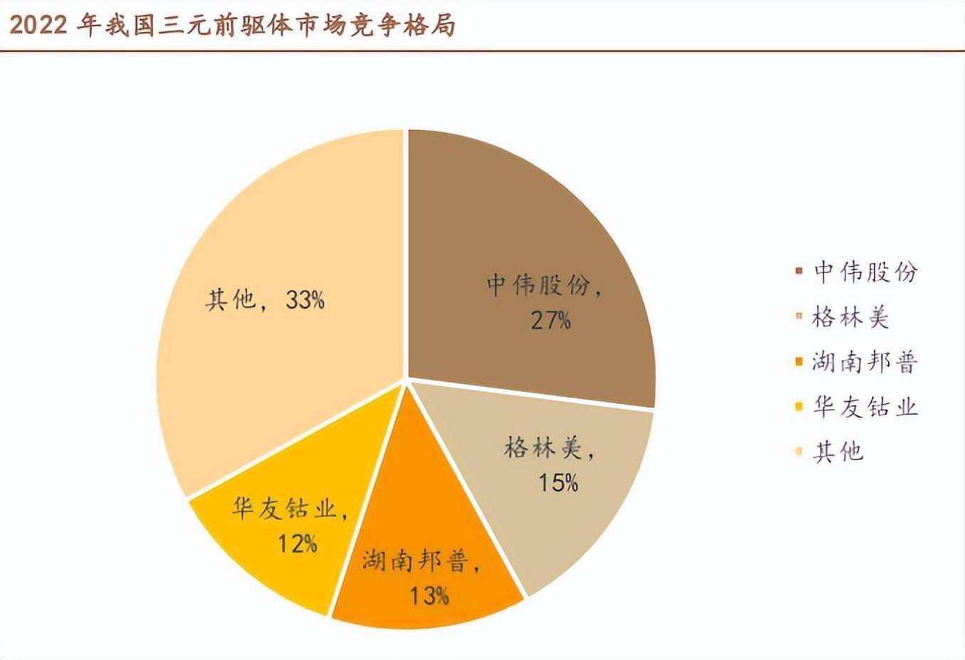 中报增收降利的中伟股份:镍系材料“失色”,285亿有息负债悬顶,闯关港股隐忧多