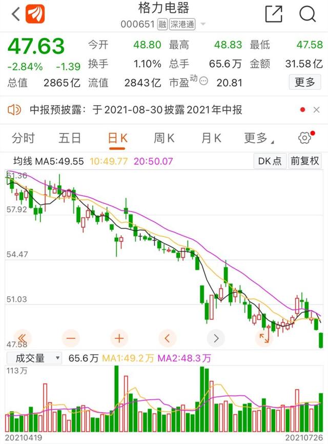 滨化股份：累计回购约2954万股