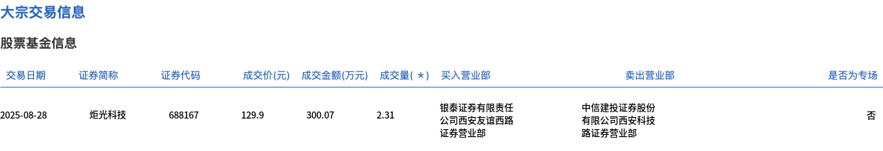 冠捷科技大宗交易成交8004.00万元