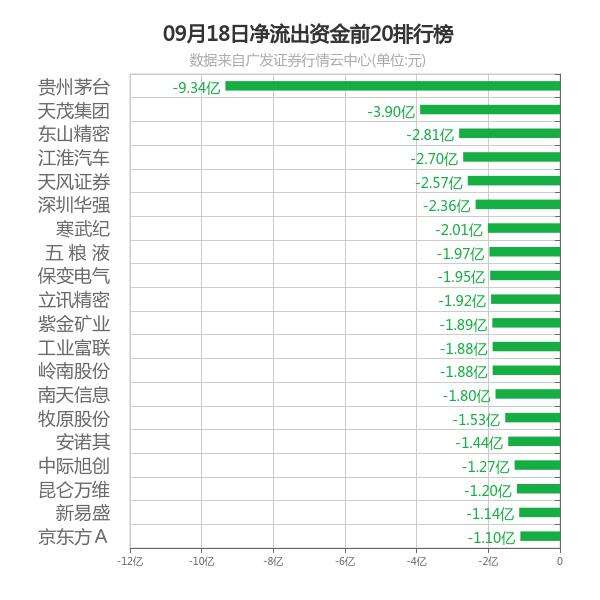 9月1日港股回购一览