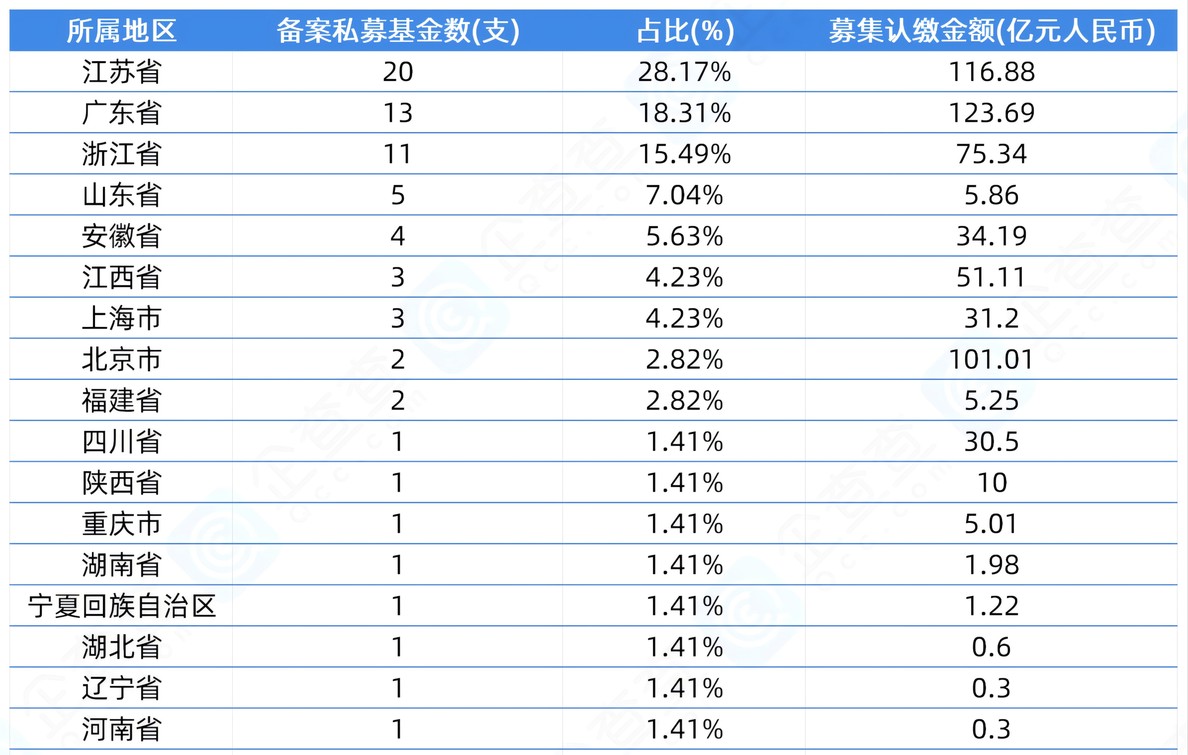 又一家险资私募基金完成备案