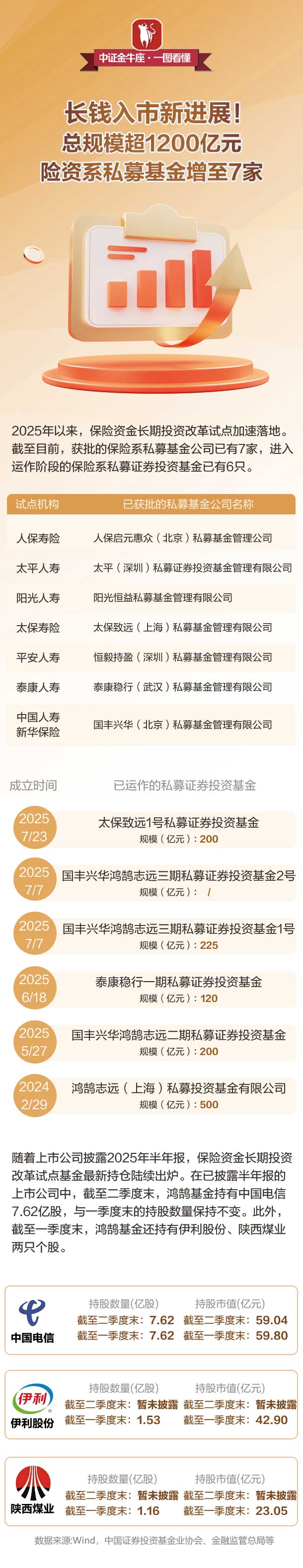 又一家险资私募基金完成备案