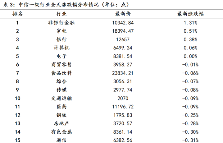 机构称A股下一阶段或震荡上行，券商ETF（159842）规模再创历史新高