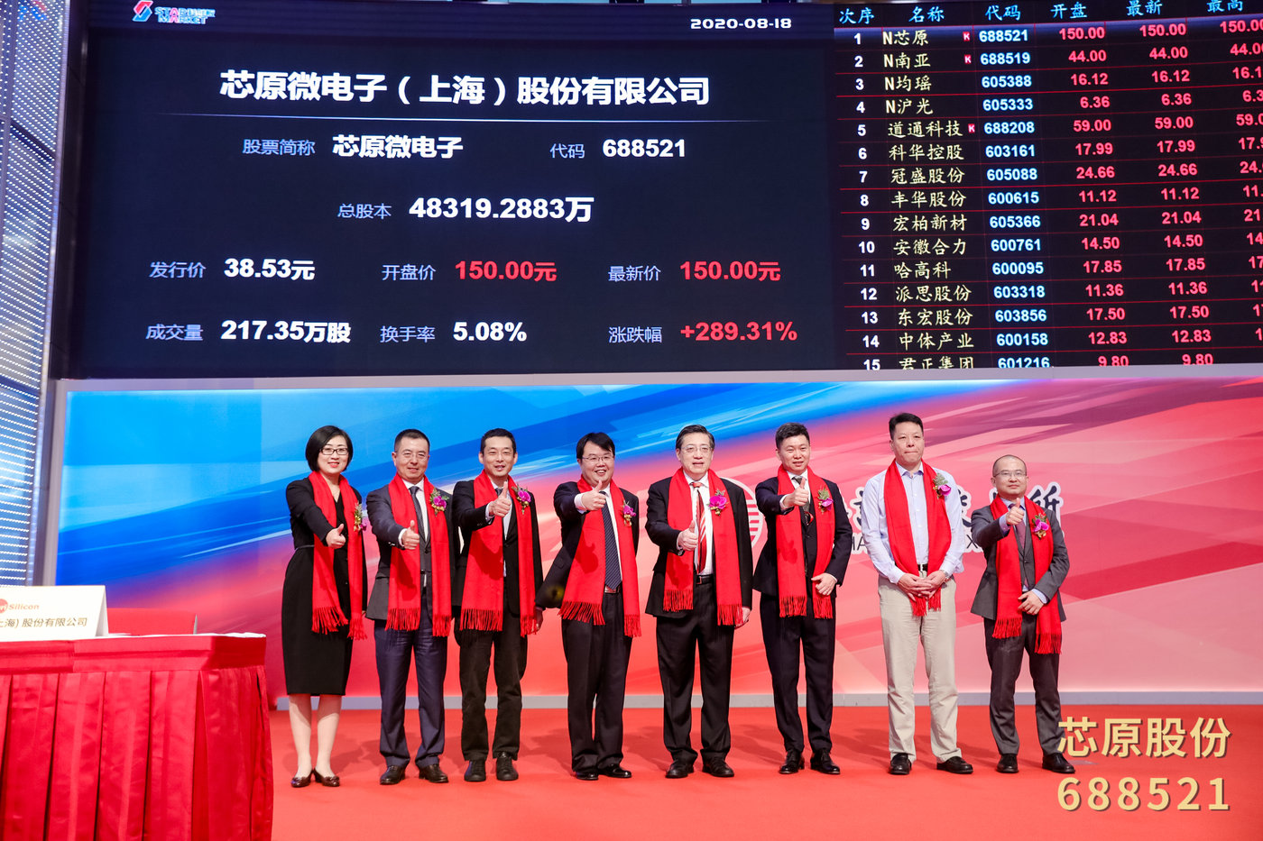 社保基金持有79只科创板股：新进20股，增持21股