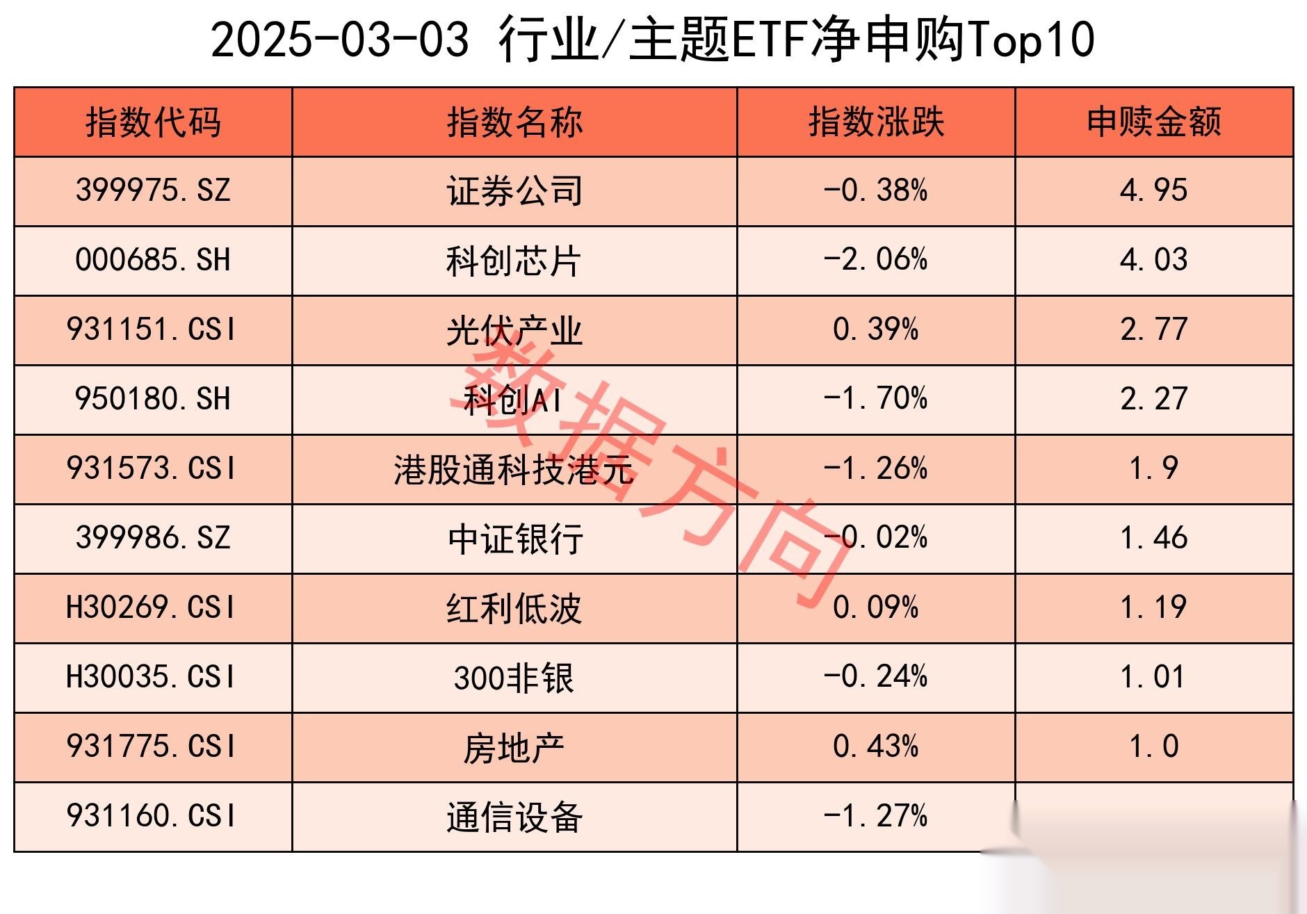 【ETF观察】9月1日行业主题ETF净流入96.86亿元