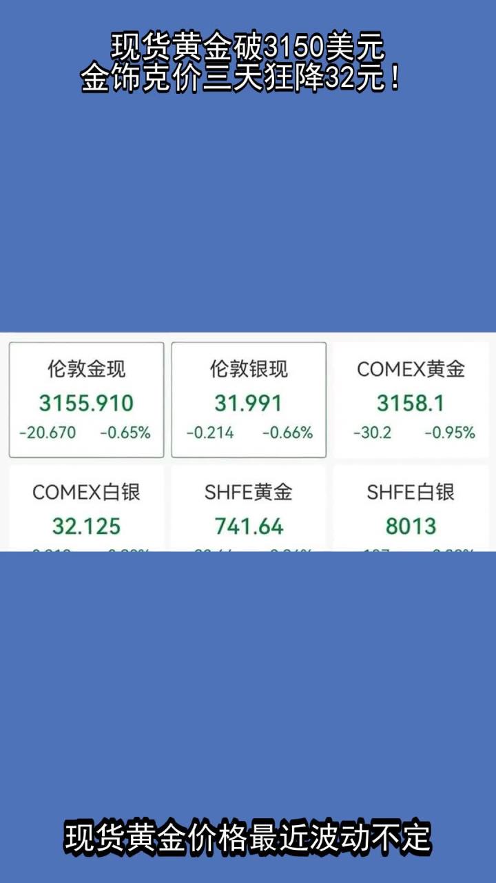 现货黄金突破3500美元 机构：年底或至3700美元