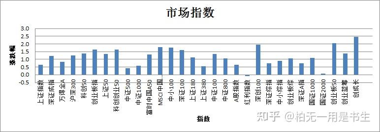 债市收盘| 权益市场调整,利率债收益率多数下行,30年期上行0.65BP