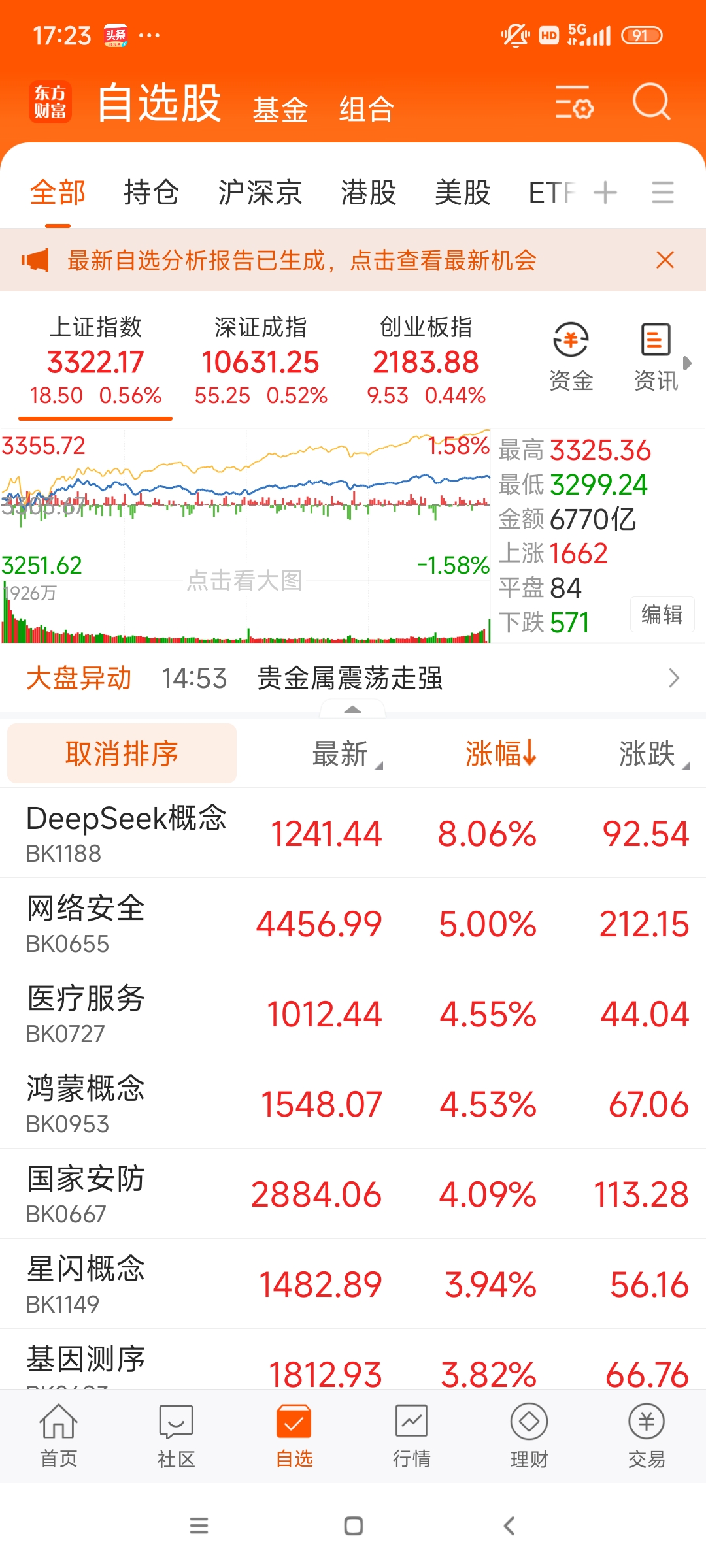 中油资本跌停，深股通龙虎榜上净买入7231.77万元
