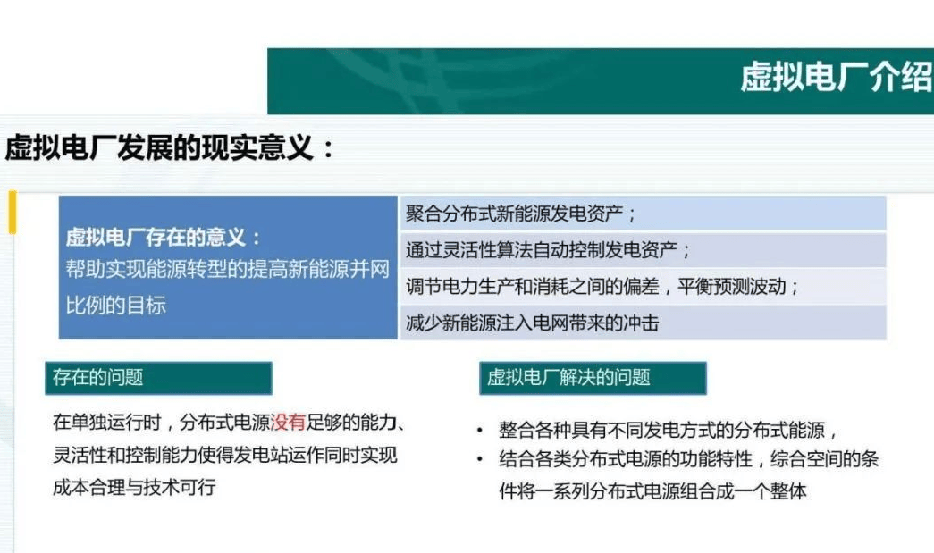 协鑫能科的“反内卷”利器:虚拟电厂、人工智能和RWA
