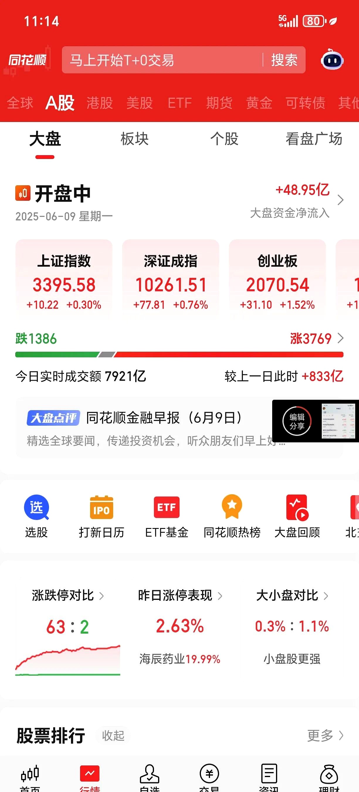 业绩助力股价创新高 部分龙头股潜力待挖